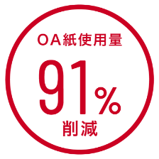 OA紙使用量91%削減
