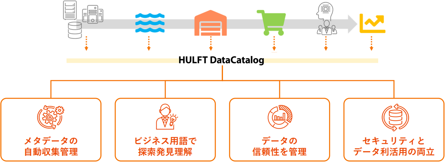 HULFT DataCatalog 散在したメタデータを収集・整理・カタログ化