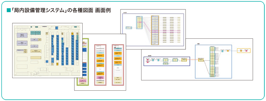 「局内設備管理システム」の各種図面 画面例