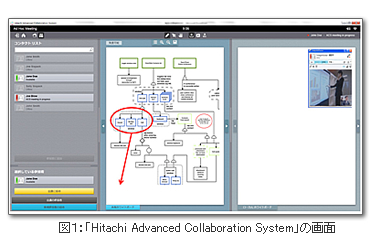 図１：「Hitachi Advanced Collaboration System」の画面