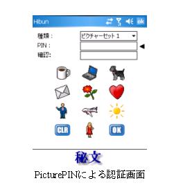 PicturePINによる認証画面