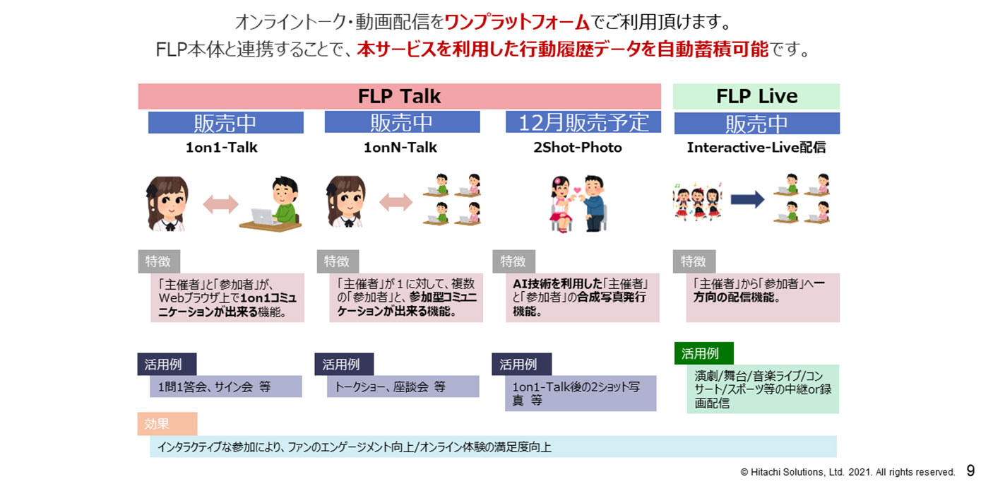 FLP(Fan-Life Platform)　ライブ配信サービスのラインナップ