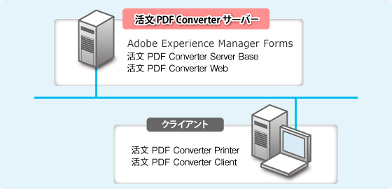 活文 PDF Converter 標準構成