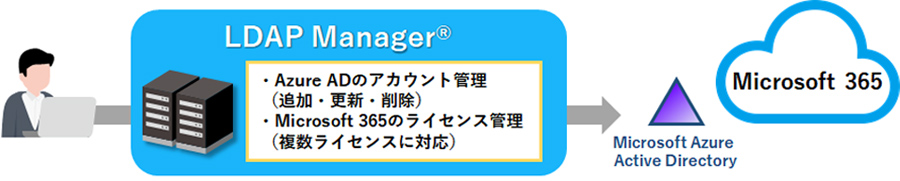 LDAP ManagerとOffice 365連携図