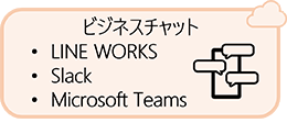 ビジネスチャット（LINE WORKS・Slack・Microsoft Teams）