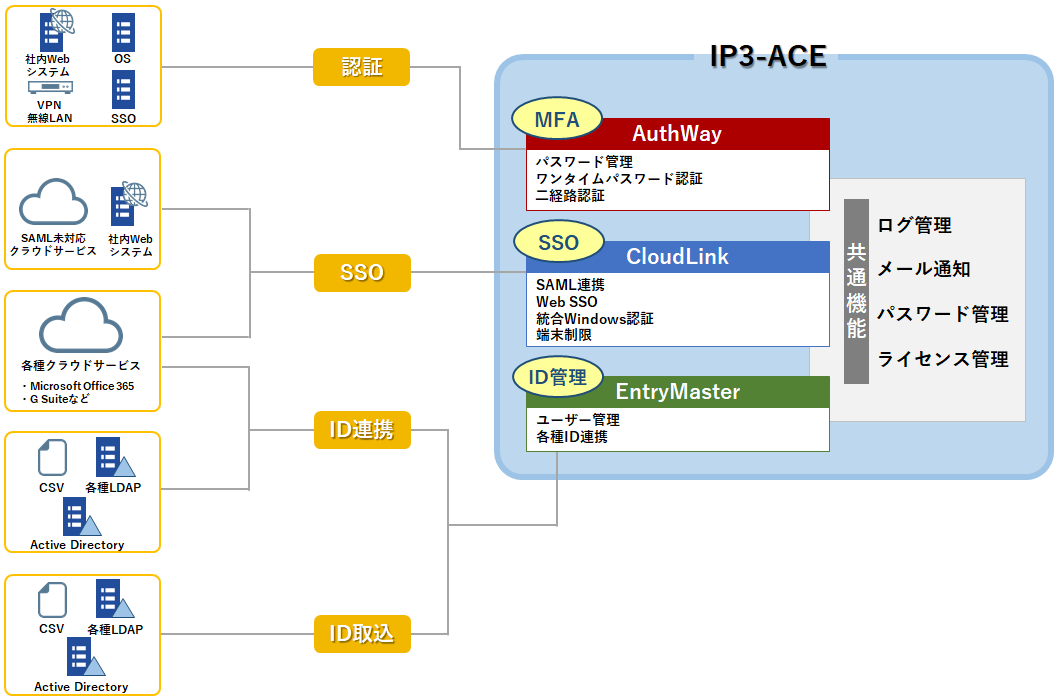  IP3-ACE イメージ