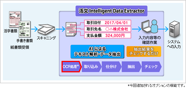 手書き文字も自動認識するocr処理機能を 活文 に追加し データエントリー業務の支援を強化 株式会社日立ソリューションズ