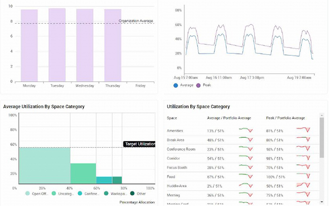 複数施設の利用状況分析