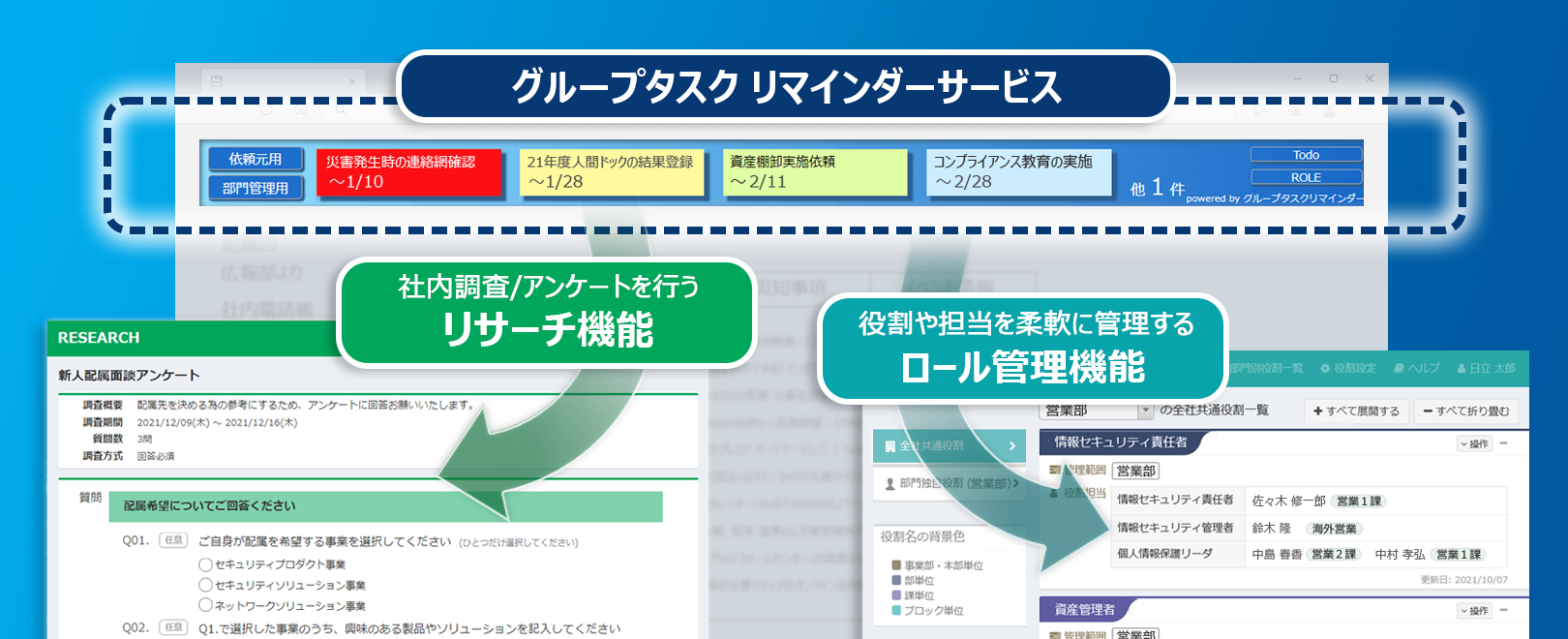図：グループタスク リマインダーサービスの提供機能イメージ