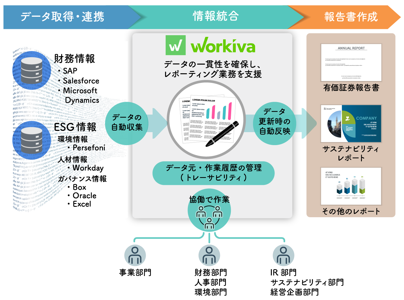 図：Workivaの概要