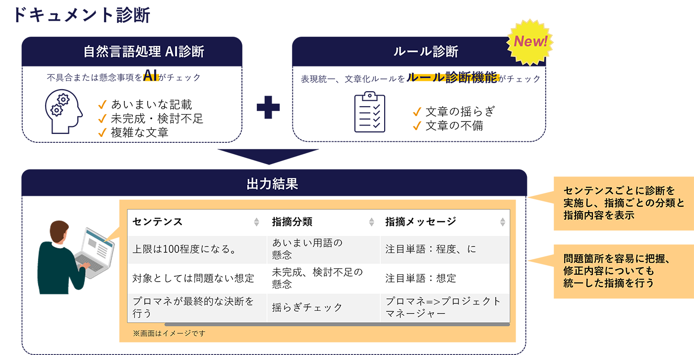 図1：最新版の特長