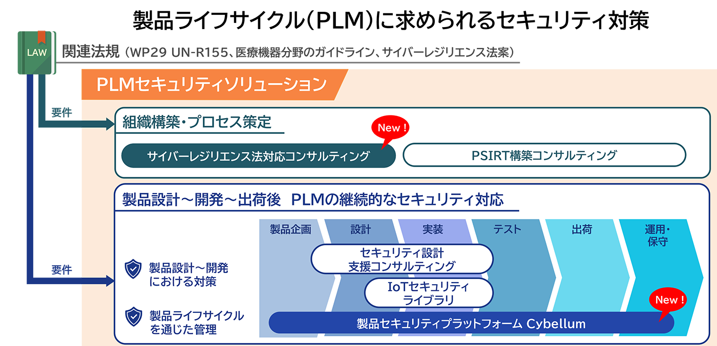 図：「PLMセキュリティソリューション」イメージ