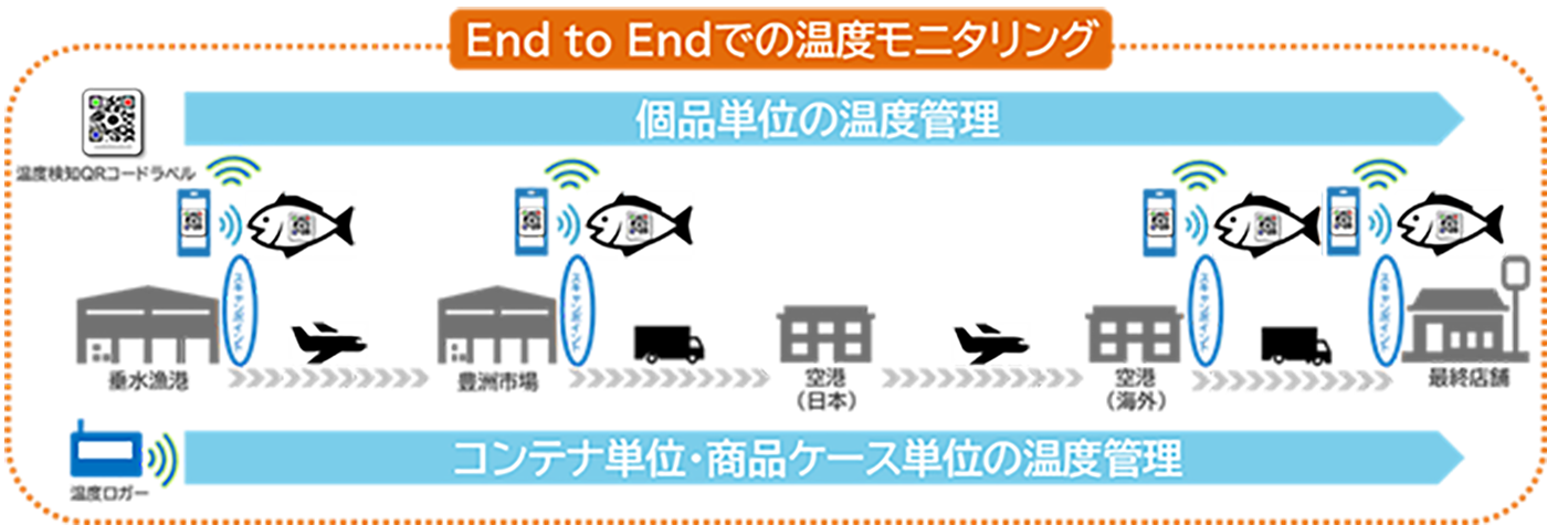実証試験概要図