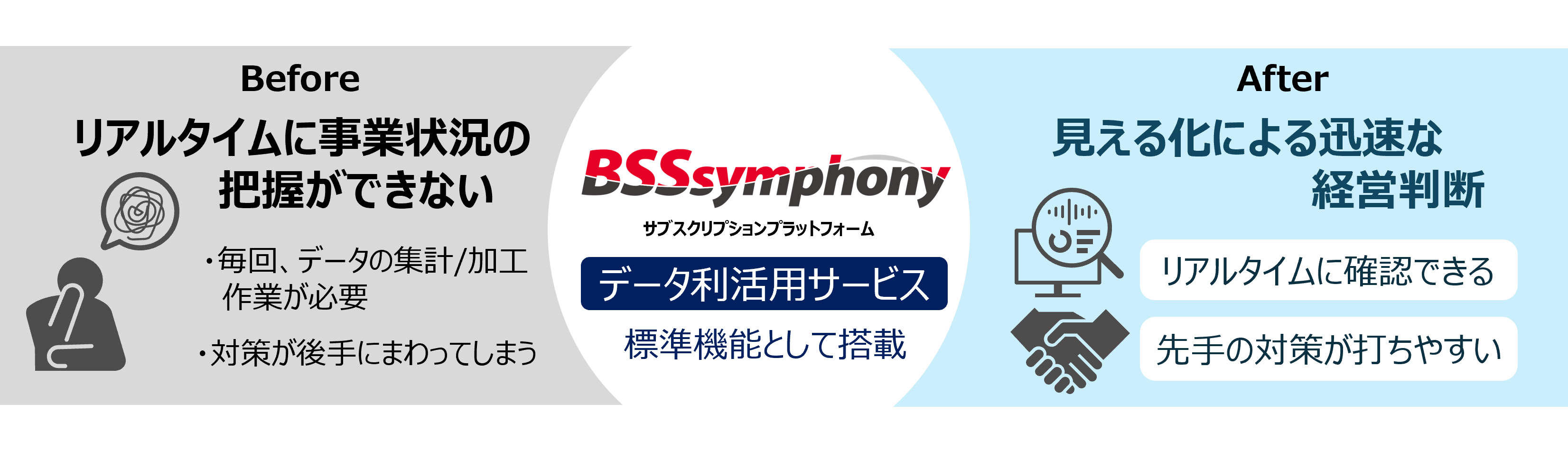 図１　「データ利活用サービス」が寄与するサブスクリプションビジネスの事業改善