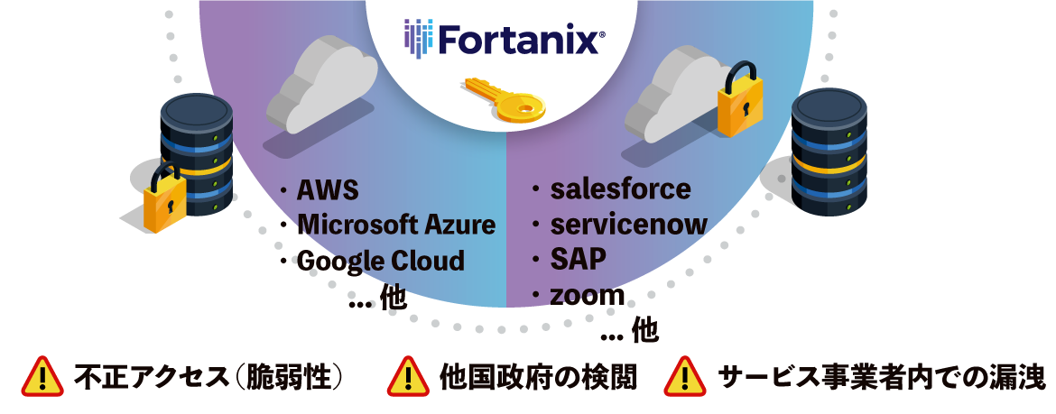 図：「Fortanix Data Security Manager」のイメージ図
