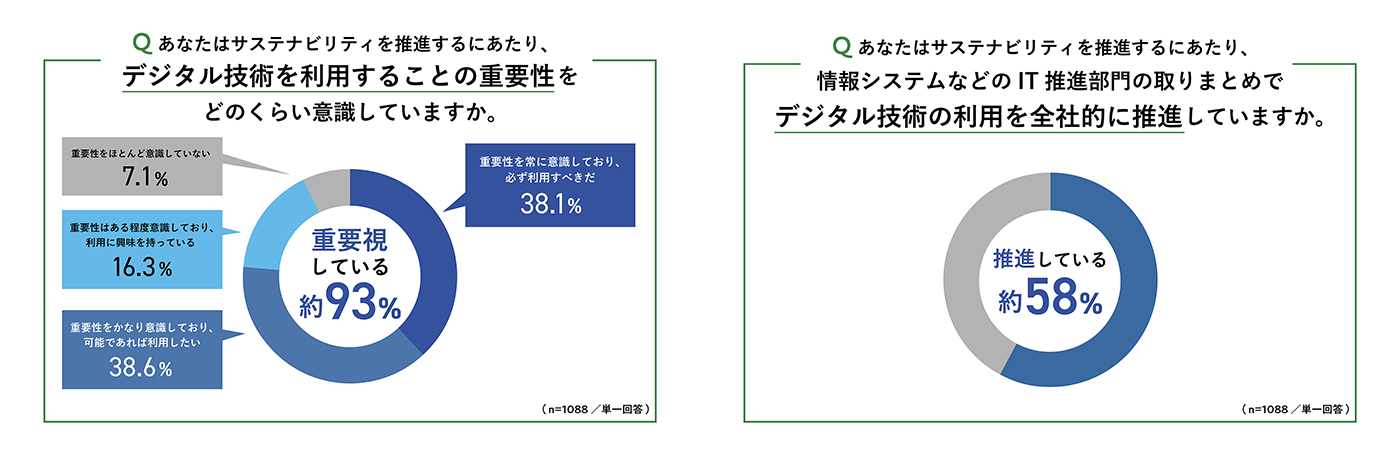 補足資料：調査結果のTOPICS 