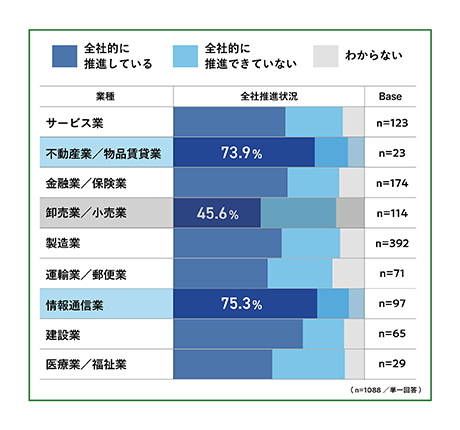 補足資料：調査結果のTOPICS