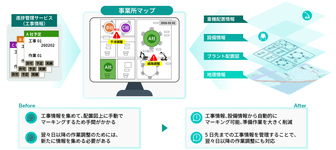 「プラント向け予防保全 進捗管理サービス 事業所マップ」導入による課題解決