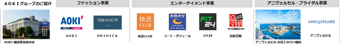 AOKIホールディングスについて