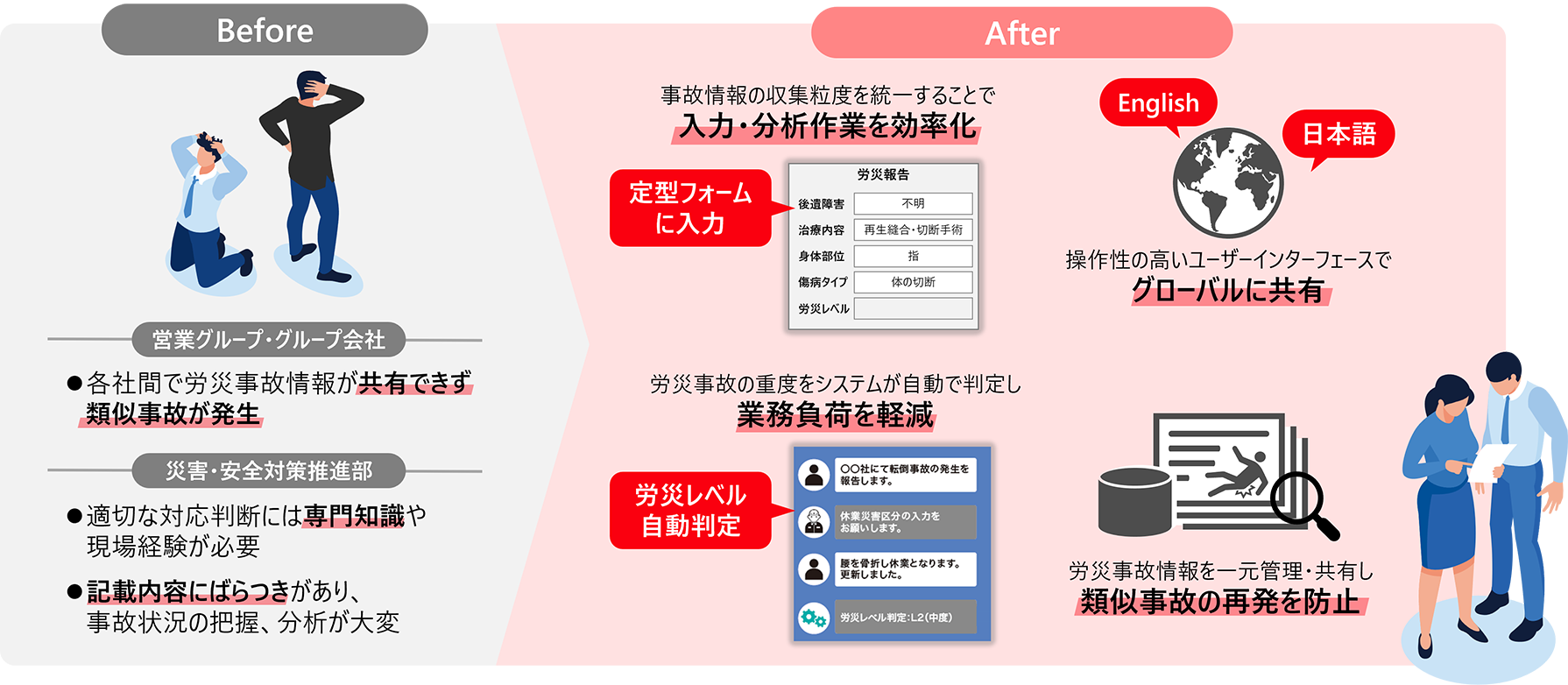 労働災害管理システムの導入により解決する課題と効果