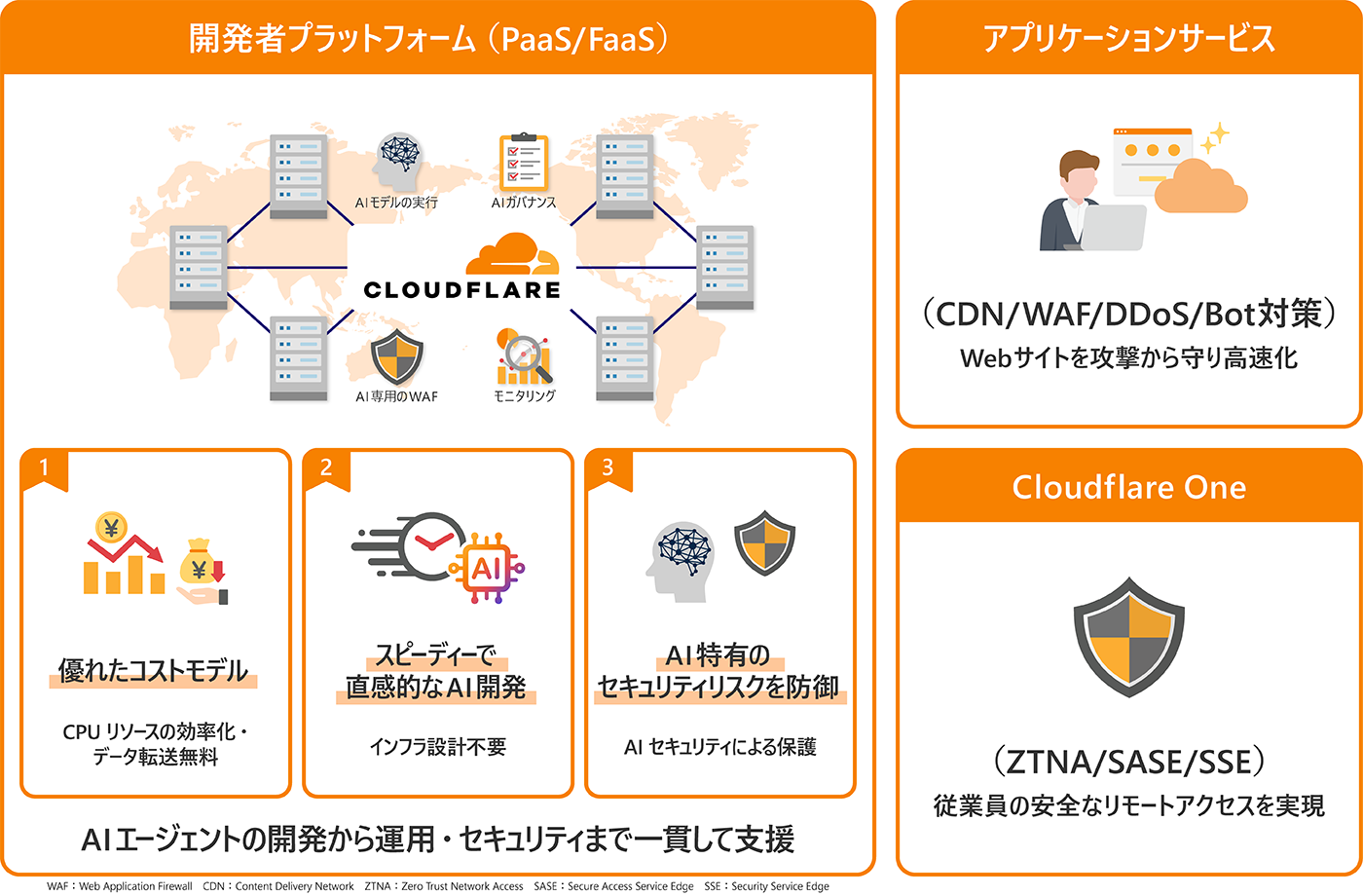 「Cloudflare」の概要