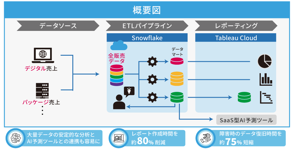 システム概要図