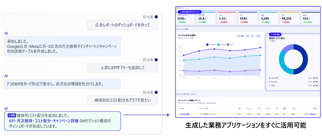 「対話型AIによる業務アプリケーション生成プラットフォーム」を用いた業務アプリケーションの生成イメージ