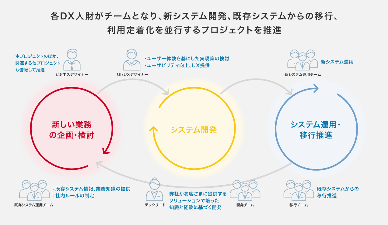 保守サポートのDX