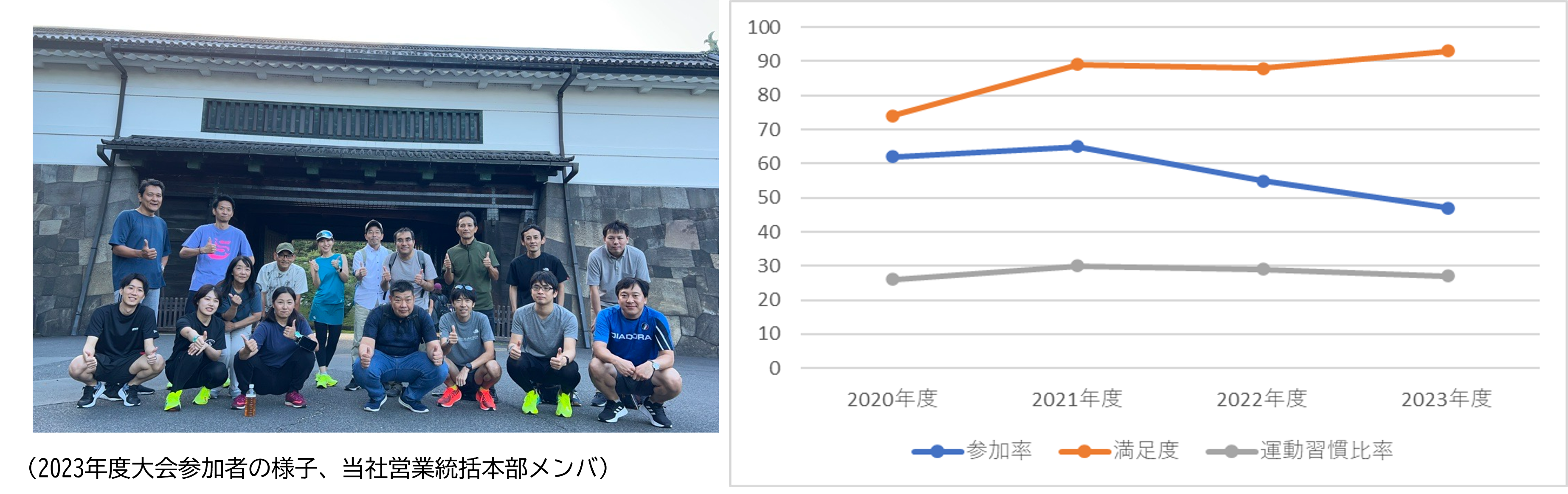 リモートウォーキング大会