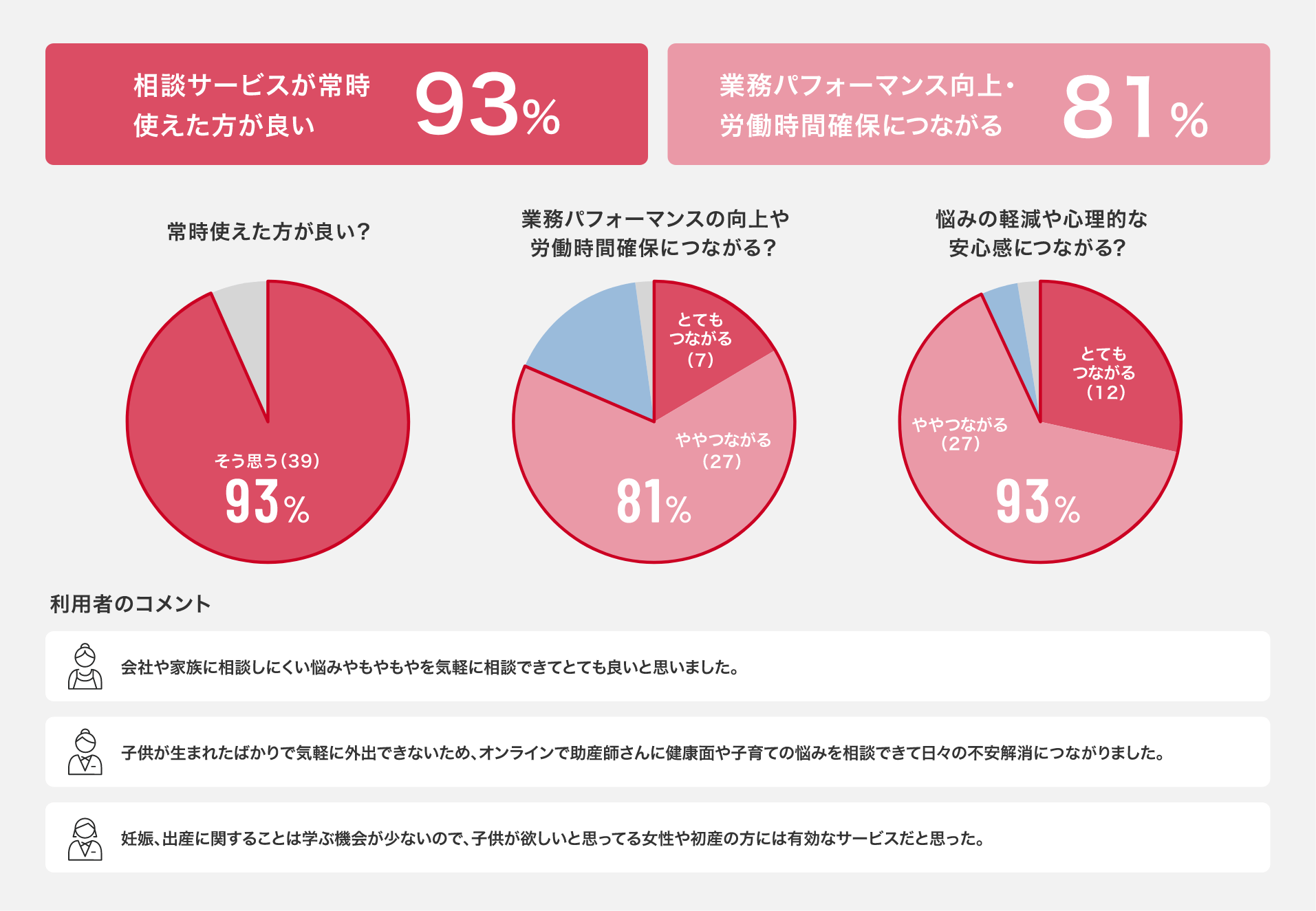 相談サービスのグラフ