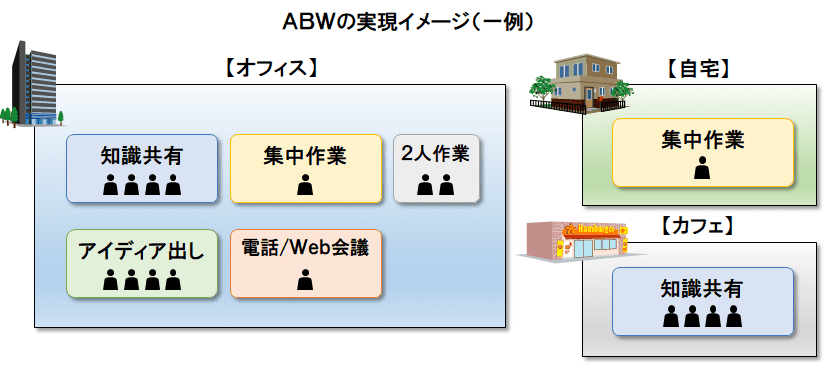 ABW_10の作業