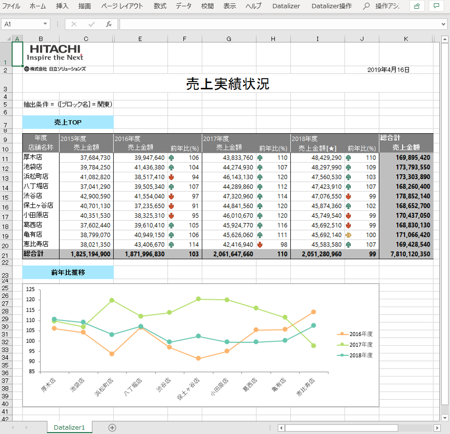Dr.Sum Datalizer for Excel 画面イメージ