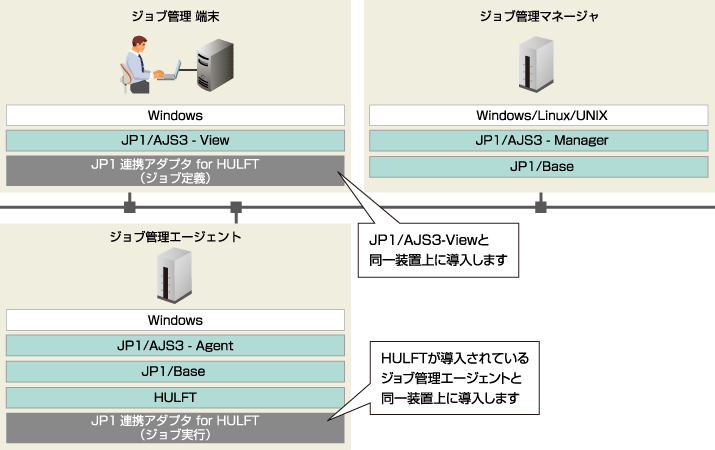 システム構成 イメージ図