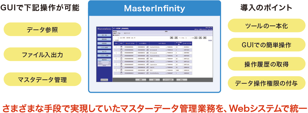 MasterInfinity ユースケースと特長１