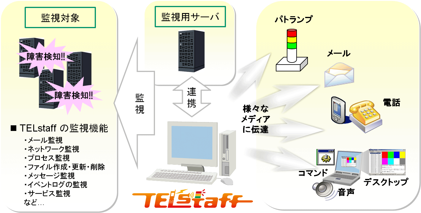 TELstaff AE Professional Edition