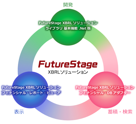 FutureStage XBRLソリューション