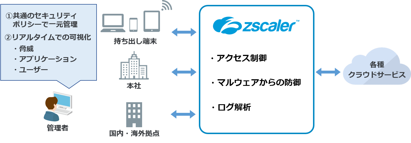 Zscaler Private Access