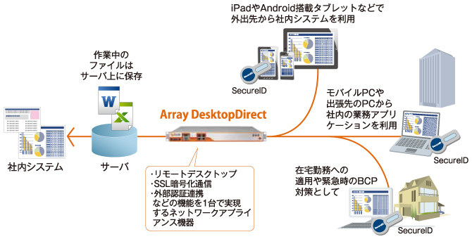 Array DesktopDirect システム イメージ図