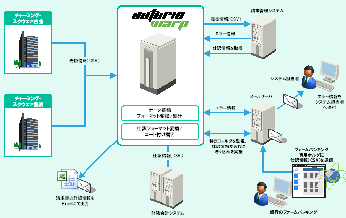 システム構成図