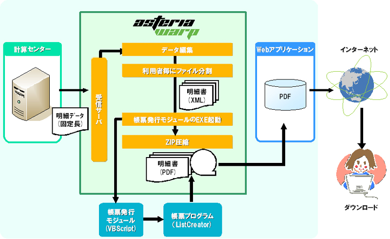 ダウンロード用PDFファイル作成システム