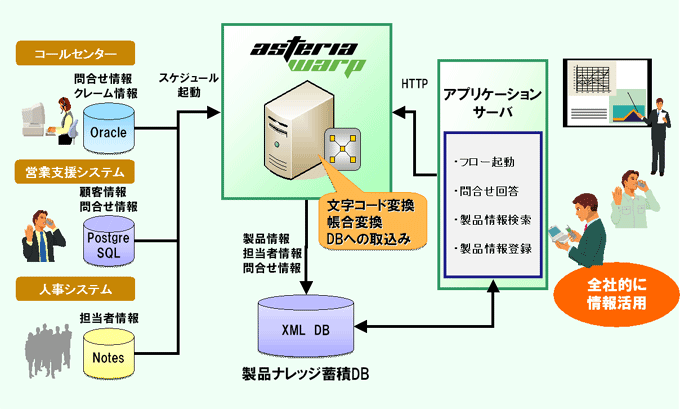 システム構成図