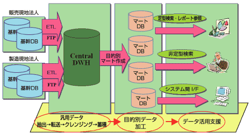 図1:G-ODWの概要