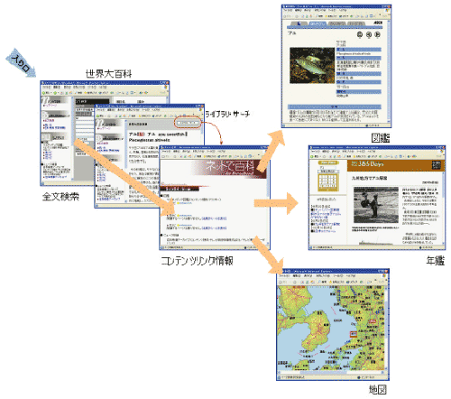  図1:現在のライブラリ・リンク機能動作イメージ