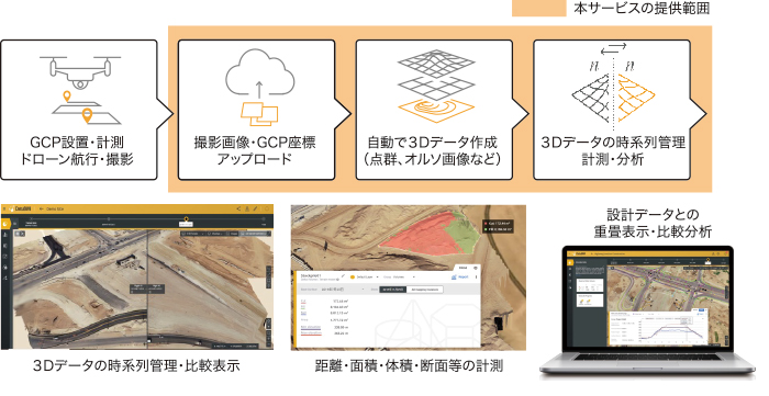 ドローンによる空撮で土木工事の進捗を把握