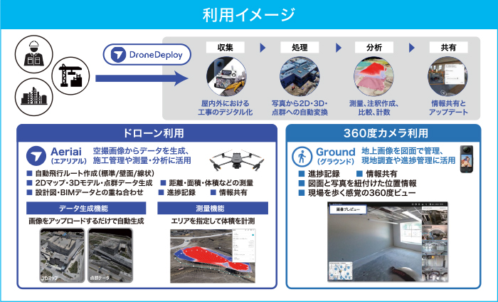 利用イメージ