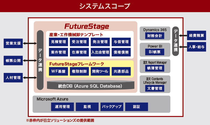 システムスコープ