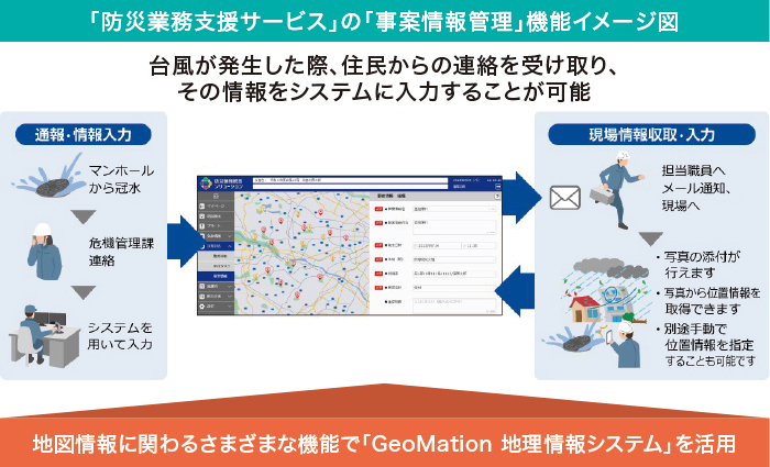 「防災業務支援サービス」の「事案情報管理」機能イメージ図