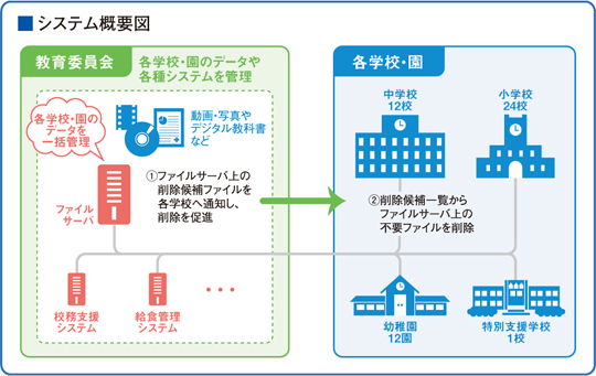 システム概要図