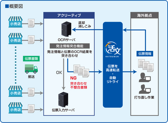 システム概要図