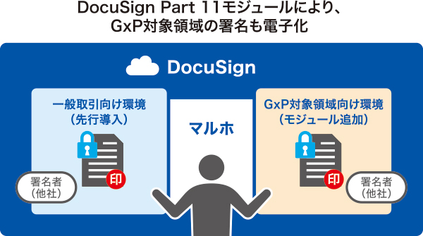 段階的な適用で規制と新しい働き方へ対応